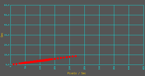 Graph for Whyville Square